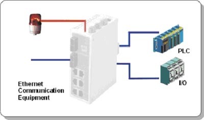MOXA以太網(wǎng)網(wǎng)絡(luò)連接解決方案 電子設(shè)計(jì)應(yīng)用中的高效方案