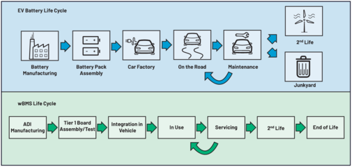 無線電池管理系統(tǒng)(wBMS)新時代 安全如何成為網(wǎng)站建設的核心焦點