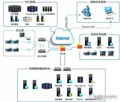 計算機網(wǎng)絡工程師在網(wǎng)站建設中的關鍵角色與職責